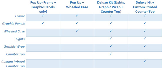 Pop Up Kit Comparison Chart